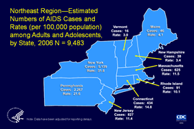 Slide 6: Northeast Region—Estimated Numbers of AIDS Cases and Rates (per 100,000 population) among Adults and Adolescents by State, 2006 N = 9,483

In the Northeast the number of adults and adolescents given a diagnosis of AIDS in 2006 was estimated at 9,483. Most (54%) of the persons given a diagnosis resided in New York State, where the rate of AIDS diagnoses was highest. Estimated AIDS rates in New York and Pennsylvania were higher than the national rate.

The data have been adjusted for reporting delays.