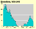 Links to full size graphic and data