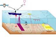 sea-floor mapping systems diagram