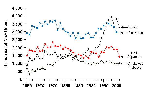 Figure 6.4