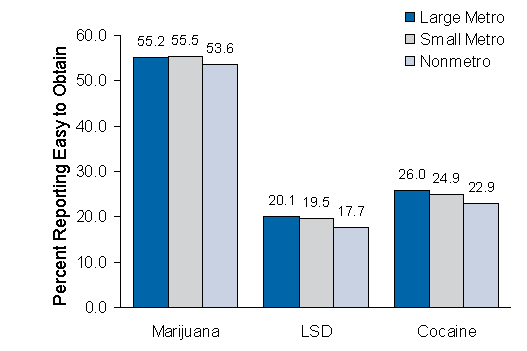 Figure 7.2