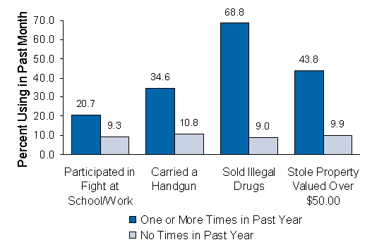 Figure 7.3