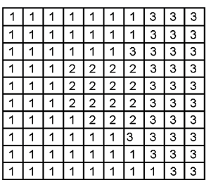 A grid of numbers representing raster data.