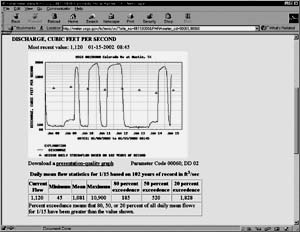 A black and white picture of computer screen display of a graph.