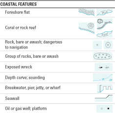 Coastal features symbols.