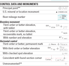 Control data and Monument symbols, part 1.
