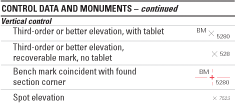 Control and Monuments symbols, part 2.