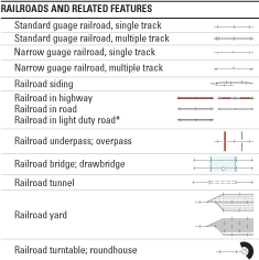 Railroads and related features symbols.