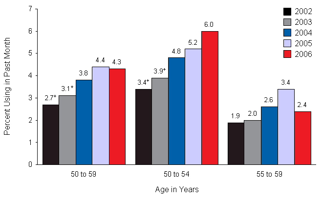 Figure 2.7