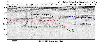 Seismic Interpretation Image showing an unconformity and a younger channel