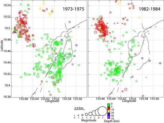 Locations of earthquakes with magnitudes greater than 1.8. During the two years preceding the 1975 (left) and 1984 (right) Mauna Loa eruptions, shallow seismicity beneath Moku`aweoweo, the summit caldera, greatly increased (shown in green). A cluster of intermediate-depth earthquakes northwest of the caldera also occurred prior to both eruptions (shown in red). 