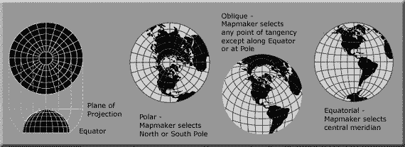 A diagram of Azimuthal Equidistant projection on a flat map in relation to the globe.