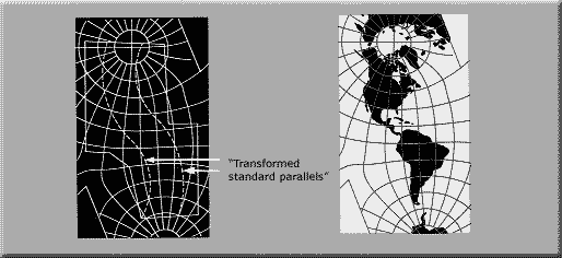 A diagram of Bipolar Oblique Conic Conformal projection on a flat map in relation to the globe.