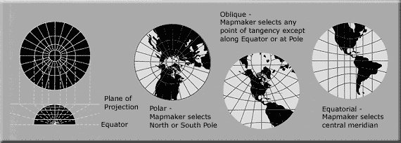 A diagram of Gnomonic projection on a flat map in relation to the globe.