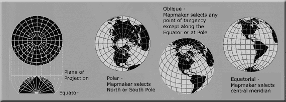 A diagram of Lambert Azimuthal Equal Area projection on a  flat map in relation to the globe.