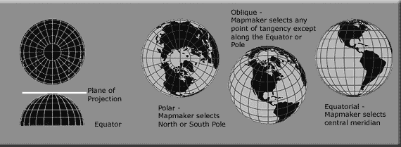 A diagram and explanation of Orthographic projection.