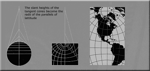 A diagram and explanation of Polyconic projection.