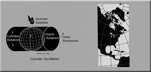 A diagram and explanation of Space Oblique Mercator projection.