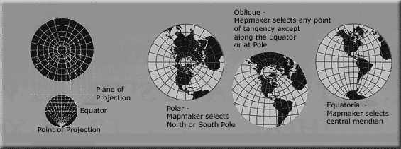A diagram and explanation of Stereographic projection.