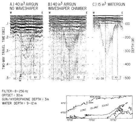 Comparison of data with and without the waveshaper