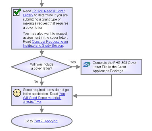 Flowchart version of expanded text below.