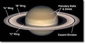 Saturn observation features