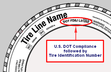 Tire Identification Number