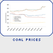 Coal Prices