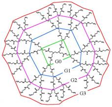 Dendrimer