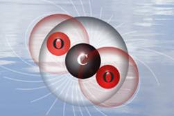 CO2 Molecule