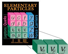 The Standard Model