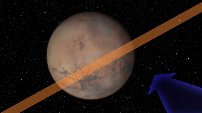 artist rendering uses an arrow to show the predicted path of the asteroid on Jan. 30, 2008, and the orange swath indicates the area it is expected to pass through. Mars may or may not be in its path.