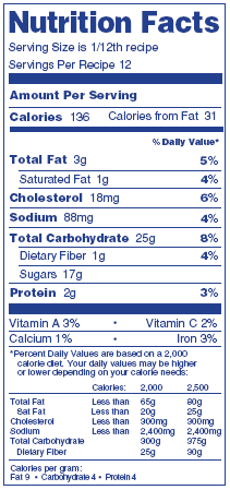 Nutrition Label for Chunky Apple Cake