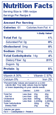 Nutrition Label for Collard Greens