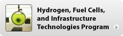Hydrogen, Fuel Cells, and Infrastructure Technologies Program