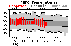 panctemps