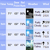 graphical forecast