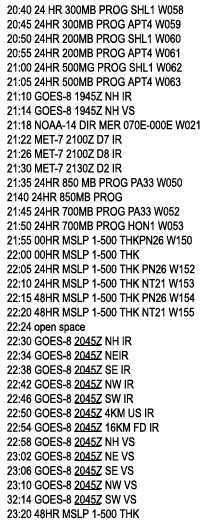 An excerpt from the GOES-EAST WEFAX Schedule