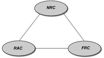 Exhibit 2-3: NRC, FDIC, and FRC