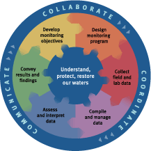 Small Council Framework Graphic