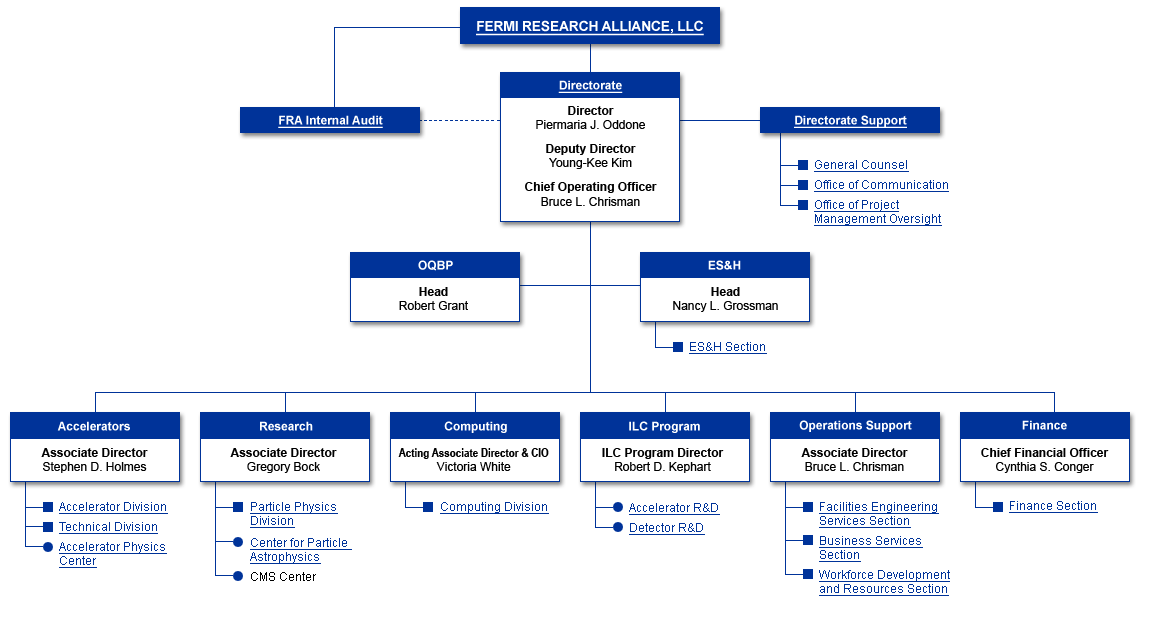 Fermilab Organization Chart