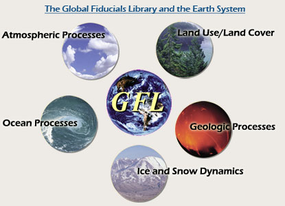 GLF Study Sites