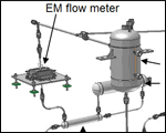 Sodium Plugging Test Loop