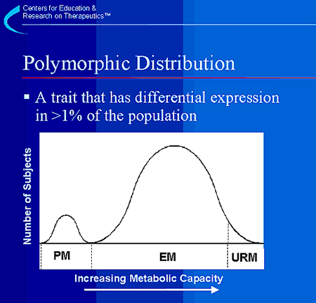 Polymorphic Distribution