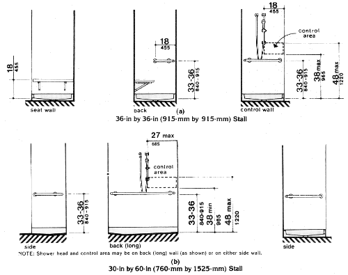 Fig. 37 Grab Bars at Shower Stalls