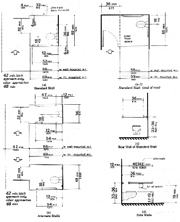 Fig. 30 Toilet Stalls