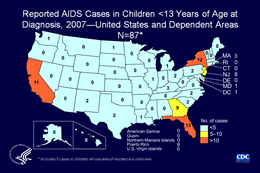 Slide 4: Reported AIDS Cases in Children <13 Years of Age at Diagnosis, 2007—United States and Dependent Areas, N=87*

In 2007, a total of 87 AIDS cases were reported in children younger than 13 years of age. Most of these cases were perinatally acquired. Florida and New York reported the largest number of cases. Thirty-one states did not report any pediatric AIDS cases.
