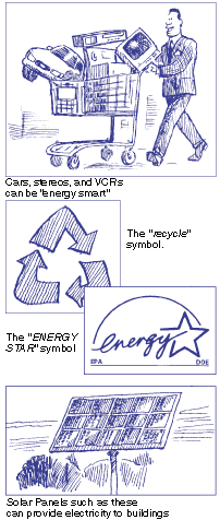 Cartoon of man pushing a shopping cart with car, stereo, TV and VCR.  They can be energy smart, look for recycle symbol and ENERGY STAR symbol.