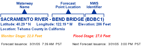 River Location and Forecast Issuance Times Banner
