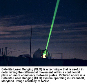 Satellite Laser Ranging